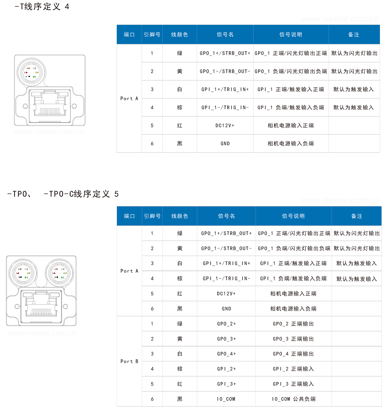 90度转角千兆网工业相机