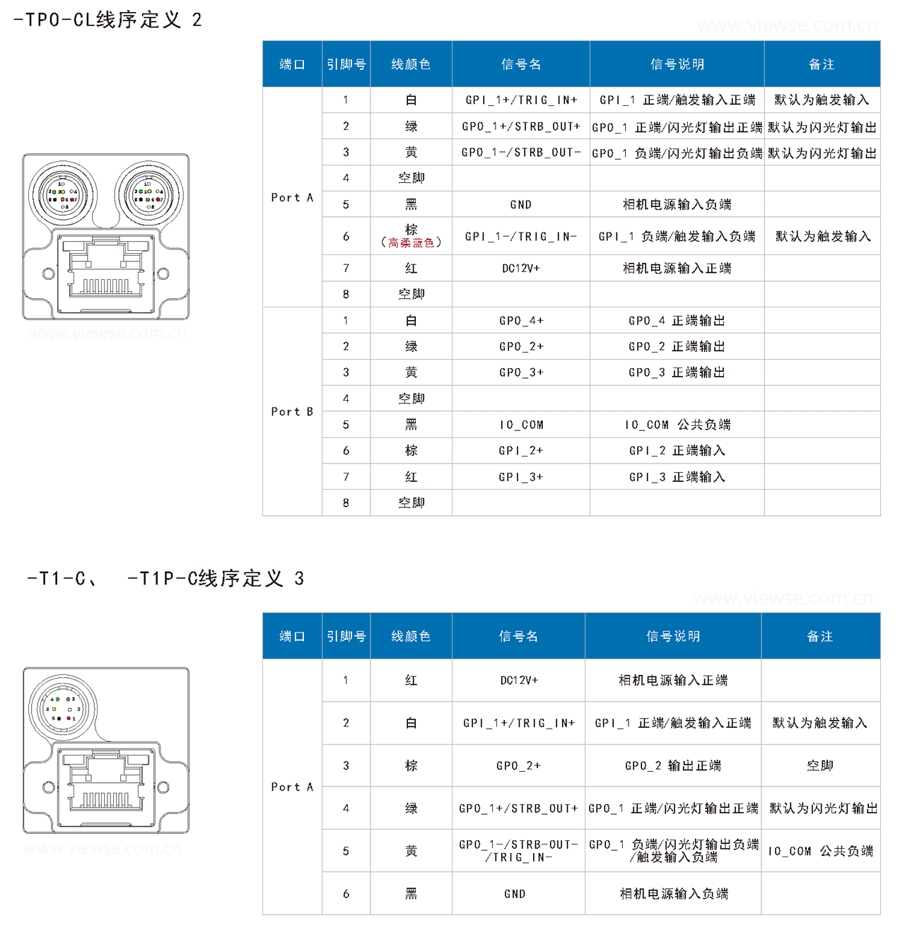 90度转角千兆网工业相机