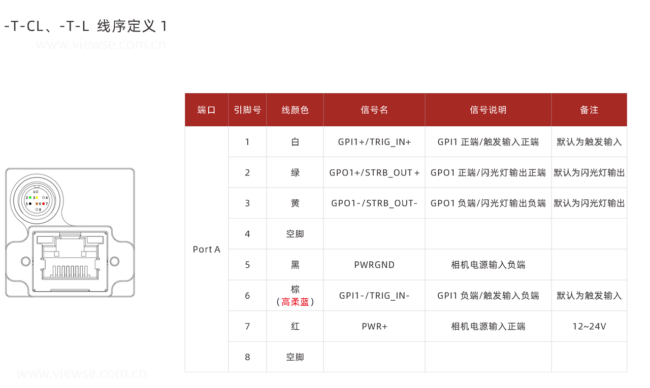 GigE工业面阵相机