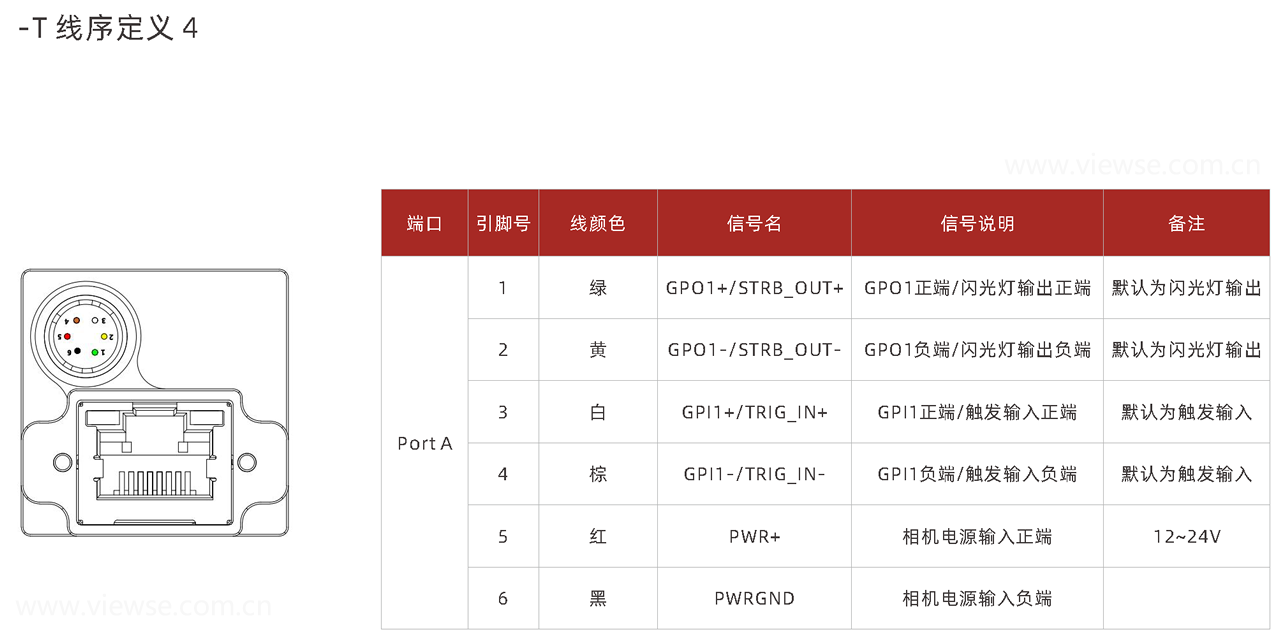 GigE工业面阵相机