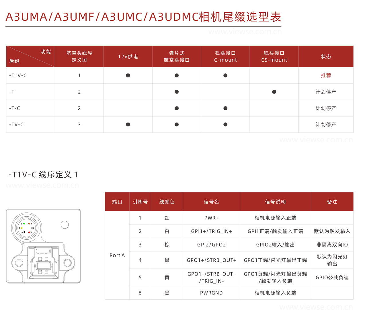 USB3.0工业面阵相机