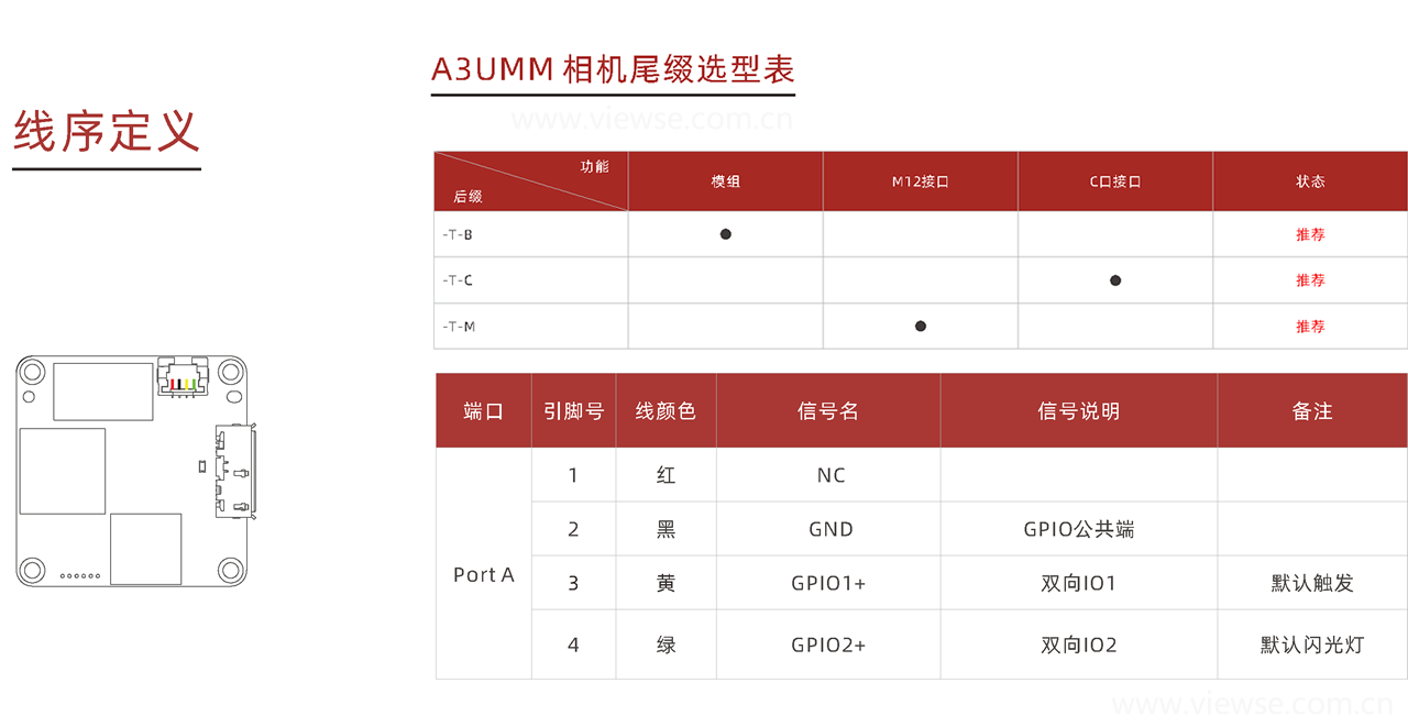 USB3.0单板相机模组